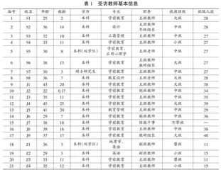 教师应用移动端App实施儿童发展评价的效果、条件及其改进