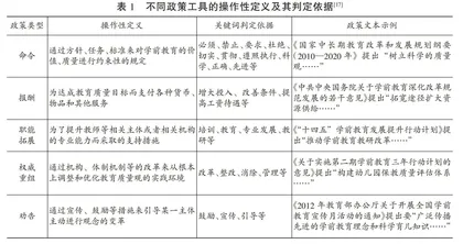 政策文本视域中我国农村学前教育质量观念的表征