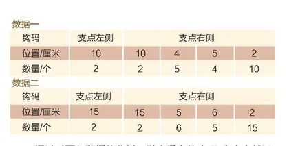 探究实践，点燃学生心中的科学火花