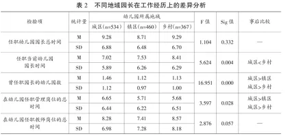 我国幼儿园园长队伍建设现状、问题及其发展对策