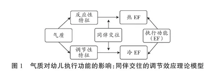 3～5岁幼儿气质与冷、热执行功能：同伴交往的调节效应 
