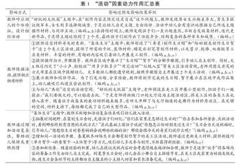 主题教育活动中幼儿学习的动力因素分析及其优化建议