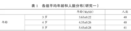 家长应如何对学前儿童进行防诱拐教育？