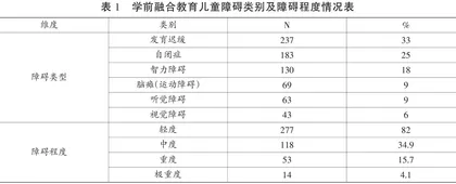 质量评价视角下我国学前融合教育的发展现状及 提升策略