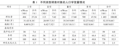 我国学前融合教育师资队伍建设的实践样态与改善路径