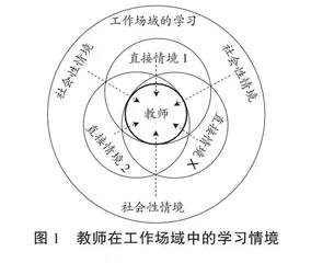 工作场域的学习情境如何推动幼儿园教师的专业学习？