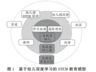 基于幼儿深度学习的STEM教育模型与实践路径