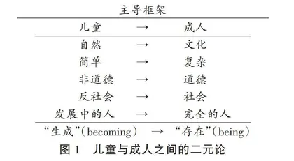 从“旧”童年社会学到“新”童年社会学