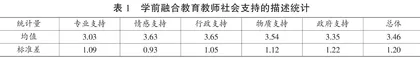 我国学前融合教育的社会支持现状及其影响因素