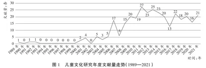 我国儿童文化研究的三十年：回溯、反思与展望