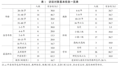 幼儿园实习指导教师对自身角色的认识：基于扎根理论的分析