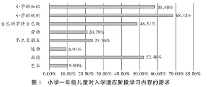  “儿童的视角”下幼儿与小学生的衔接困境和需求分析