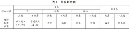 3～5岁儿童关于繁殖的朴素生物学理论发展研究