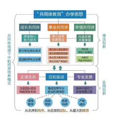 深耕师资培养，共建中职教育创新样本