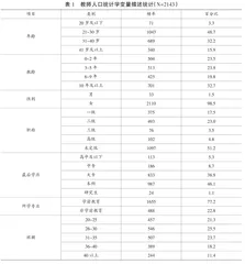 幼儿园课程公平的现实状况与优化策略