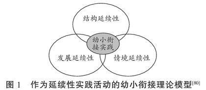 近20年国外幼小衔接研究的视角变迁与实证进展