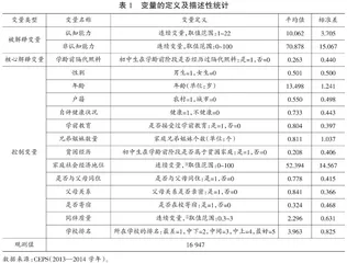 学前阶段隔代照料对初中生人力资本积累的影响