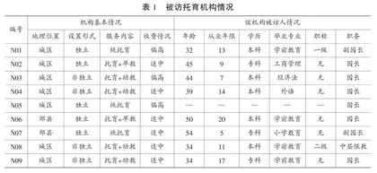 当前我国民办托育机构面临的困境及其应对策略