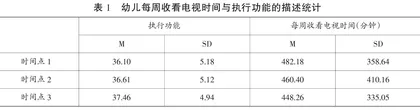 看电视对幼儿执行功能的即时与长时影响