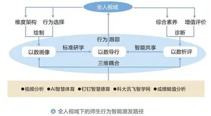 三维耦合：全人视域下的师生行为智能激发路径 