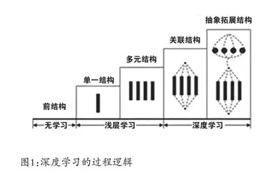 把握幼儿深度学习的三个维度 