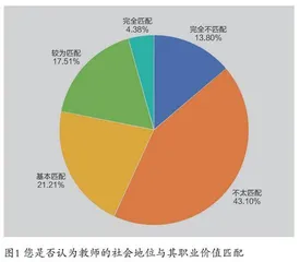 “青椒”历险记：谁的职场不迷茫？