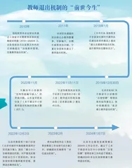 “教师退出机制”六问