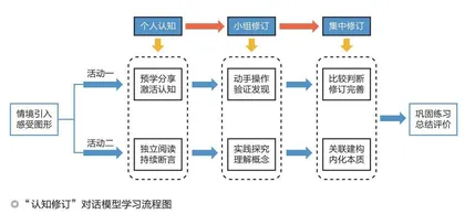 应用“认知修订”模型，让审辨思维向高阶漫溯