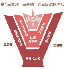 建设“一体化科技课程”，推进小初高贯通育人