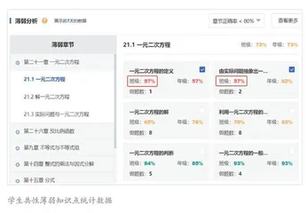“作业大数据”赋能教研改进