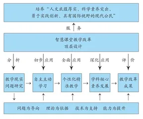 大数据驱动优教优学，从“经验自觉”到“数据智觉”