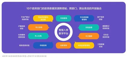 智慧招生驱动教育治理机制的优化