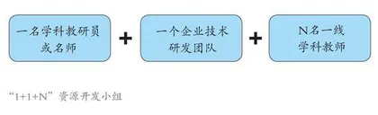 以虚补实：VR技术助力课堂教学变革