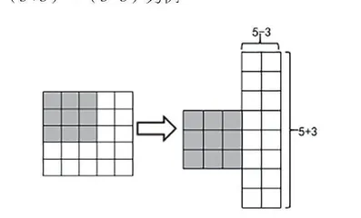 多维体验：小学数学空间想象力培养的策略探索