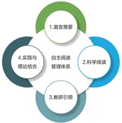 基于发展需求，促进深度阅读