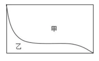 强化过程教学，打造高效课堂