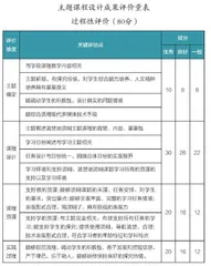 儿童视角下的小学主题课程实施  
