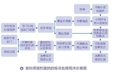 师源性骚扰的长效防治之路  