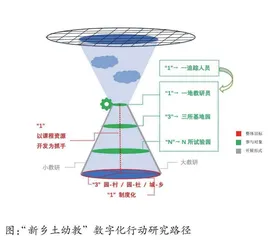 聚云成雨——“新乡土幼教”的数字化行动研究路径