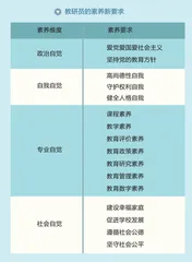 教育转型呼吁教研新发展