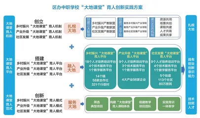 中职学校“大地课堂”育人创新实践
