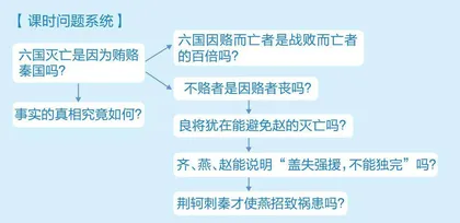 基于深度追问的问题化学习实践