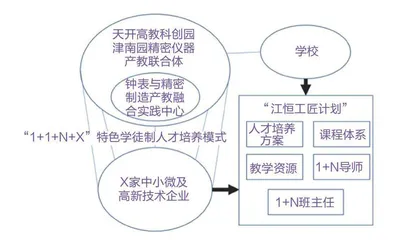 多元协同育人，助力中小微企业高质量发展