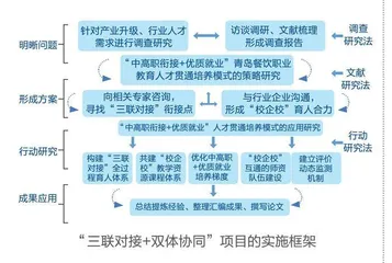 探索餐饮职业教育人才贯通培养新路径 