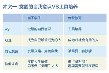 当下教育不可避免的六大冲突
