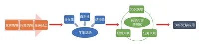 情境融合，思维进阶：探究人工智能教育新策略