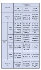 五维递进，构建素养导向的表现性评价