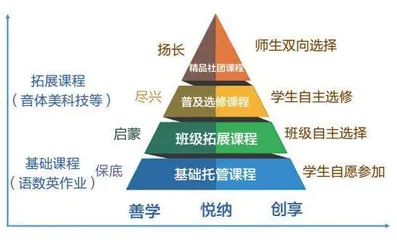 “双减”，让每一个生命自由生长 