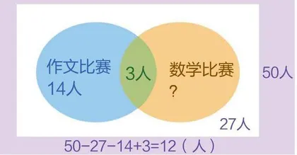 以可视化教学培养小学数学高阶思维能力 