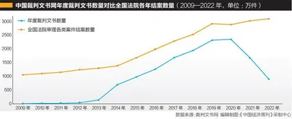 中国裁判文书网十年不易1
